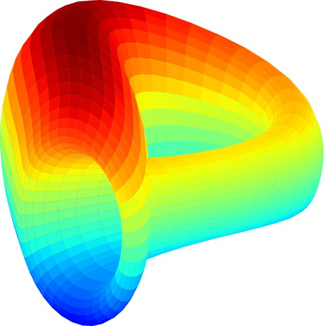 Curve Finance